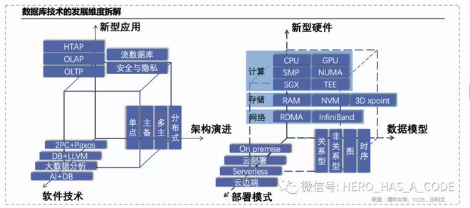 下一代ERP系统将怎么演化?(二)数据、AI与专家的较量