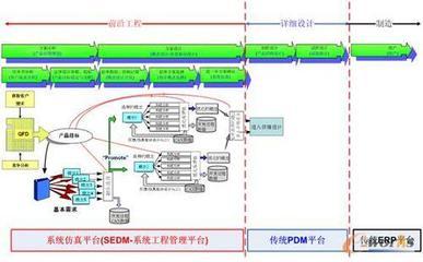 T-Solution--基于虚拟产品开发的咨询方案_CAE_产品创新数字化(PLM)_文库_e-works中国制造业信息化门户