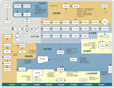 天心sunlike erp系统好不好用_天心sunlike erp系统价格-广州天心天思软件