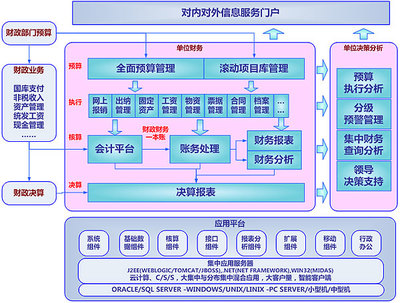 路达ERP系统-针对离散型制造企业开发的ERP系统