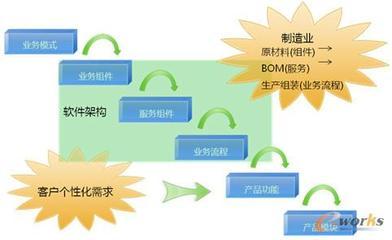 用友U9 ERP系统开发模式解析-拓步ERP|ERP系统|ERP软件|免费ERP系统软件|免费进销存软件|生产管理软件|文档管理软件|仓库管理软件|免费下载-深圳拓步软件公司