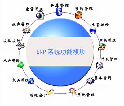 app开发,erp开发,erp系统,app定制,erp制作,直销系统开发