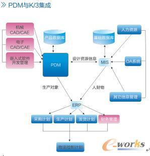 科技领航 盛行天下_ERP_管理信息化_文库_e-works中国制造业信息化门户