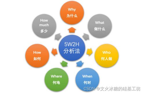 目标系统 纵向分层 企业信息化的呈现形态 常见企业信息化软件系统 产品 数据 管理