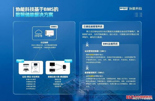 领航BMS发展 协能科技重点支持第十三届中国国际储能大会召开