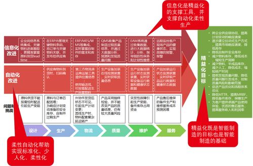 MES系统,三化融合,打造柔性数字工厂,可视化管理