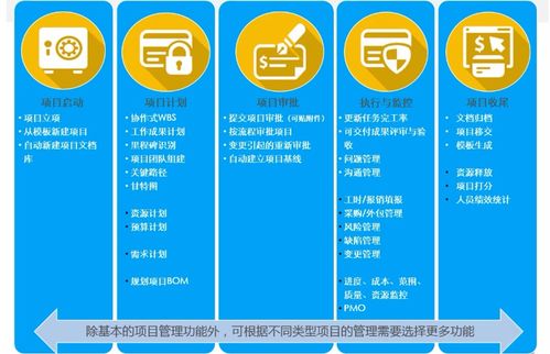 新晋总监直击 产品研发管理,一个系统即可