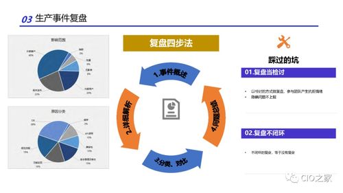 研发效能改进的实践方法