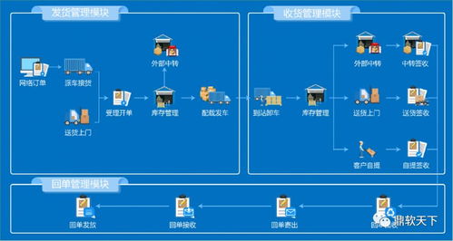 深耕用户需求,完善产品体系