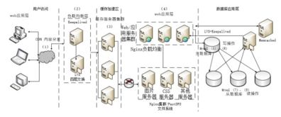 03 软件系统设计
