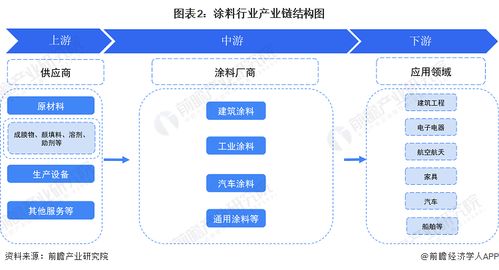 预见2024 2024年中国涂料行业全景图谱 附市场规模 竞争格局和发展前景等