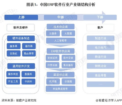erp行业产业链全景梳理及区域热力地图