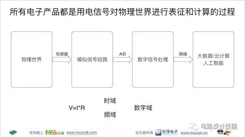 电子产品的系统构成及电路基础