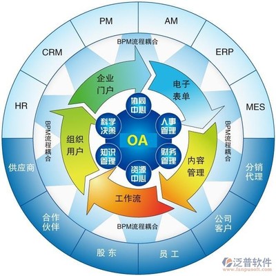 网络公司oa系统