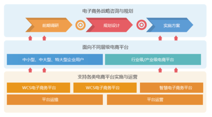 北京方正数码