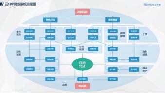 捷报频传 iworker 云 erp 跨越式竞争渐入佳境