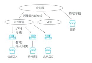 商超新零售电商系统解决方案,数商云体系化新零售平台架构解决业务痛点