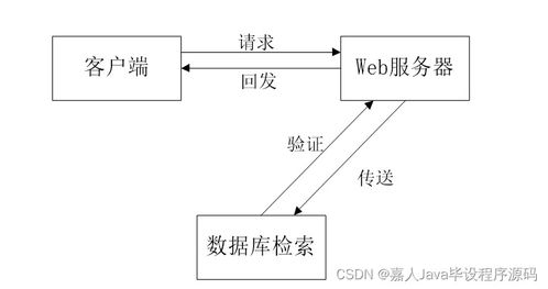 springboot农产品溯源系统t65qs 如何选择高质量的计算机毕业设计