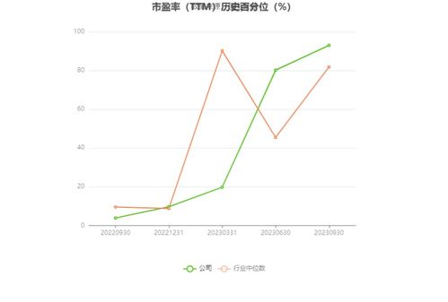 逸豪新材 2023年预计亏损2700万元 3700万元