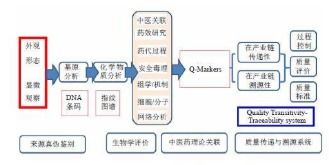 中药饮片生产质量追溯系统软件设计开发解决方案