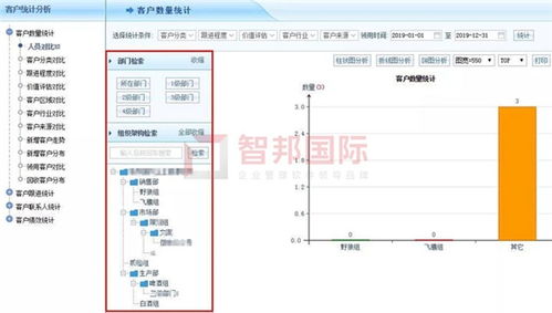 智邦国际数字化供应链管理系统 打开数字转型智慧之门