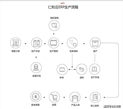 中小制造企业选择生产erp软件的原因是什么