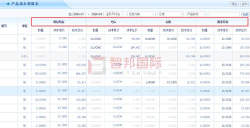 吉达尔重型机械成功签约智邦国际erp系统,实现产品智能养护