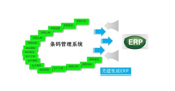 仓库管理系统集成erp 仓库信息化业务