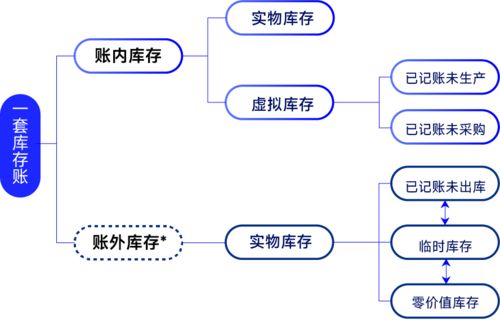 智慧赋能 强链塑链 煤炭行业数字化转型探讨