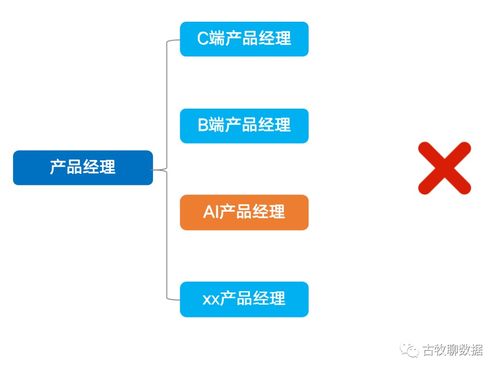 职场不设限 真正的ai产品经理太少了