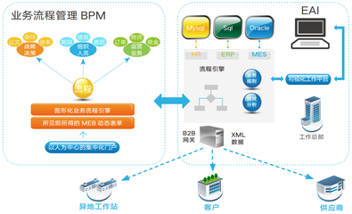 ES BPM