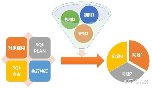 为什么我们需要一个 sql 数据库审核平台