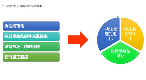 AI人工智能智慧工厂安防解决方案及其B2C系统开发