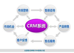 乾元坤和CRM与ERP系统的开发与应用