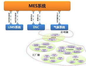 开发MES与B2C系统的环境与工具概览