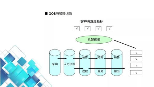 工厂QoS质量运行系统与ERP开发全面培训指南