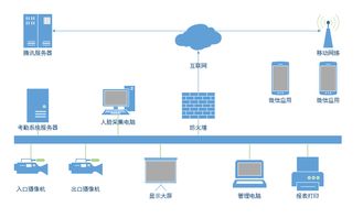 通芝最新推出基于GPU架构的工厂动态人脸识别考勤B2C系统