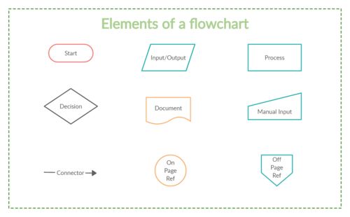 流程图 开发人员的得力助手——以B2C系统开发为例