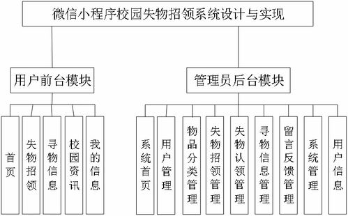 基于Node.js的微信小程序校园失物招领系统设计与实现及ERP系统开发