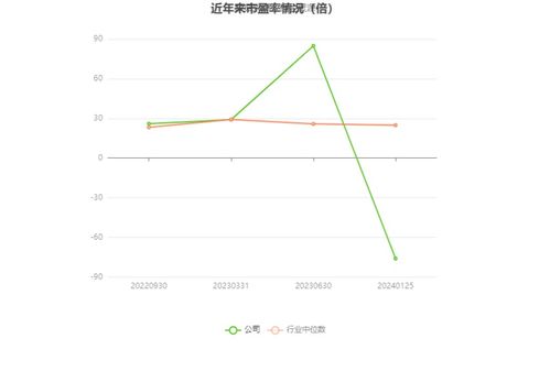 逸豪新材2023年预计亏损2700万至3700万元，ERP系统开发成关键因素