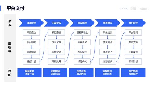 华为自研MetaERP系统 B2C系统开发的可借鉴之路