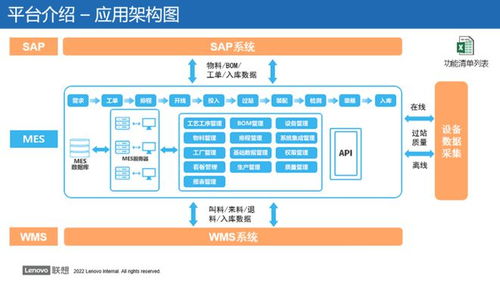 沃太能源MES系统建设引领智能制造新篇章 ERP系统开发的创新实践