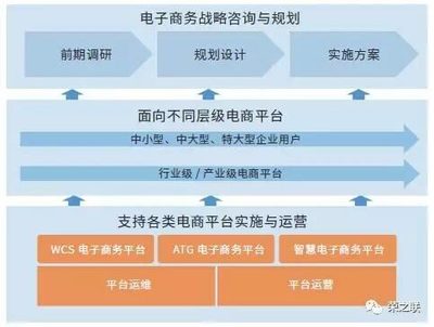 荣之联电子商务解决方案 助力电商企业赢在起点