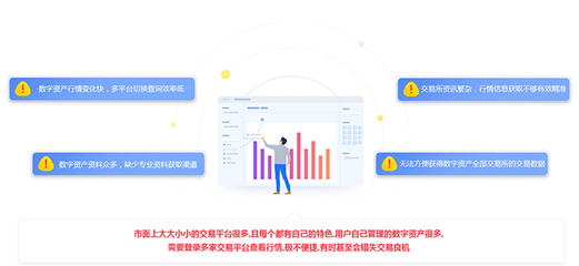打造高端B2C数字货币行情系统 烟台区块链行情系统开发全解析