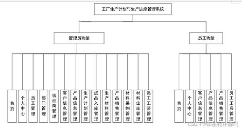 java php node.js python工厂生产计划与生产进度管理系统
