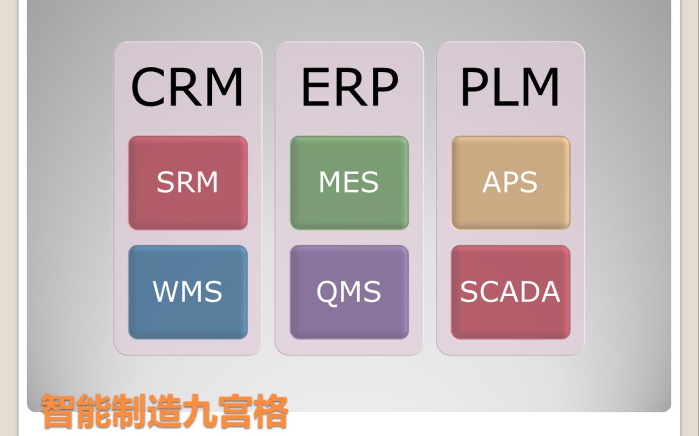 从零开发ERP第三季|海纳百川|整体规划