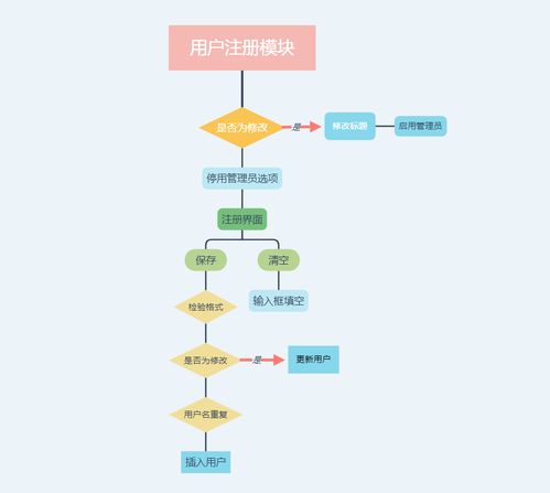 基于C#与MySQL的WinForm商品销售与管理系统（ERP）开发实践